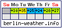 Berlin Weather (This Week)