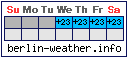 Weather in London: This Week